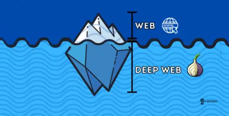 A Deep Web É Formada Por Conteúdo Que Não É Público Ou Facilmente Acessível