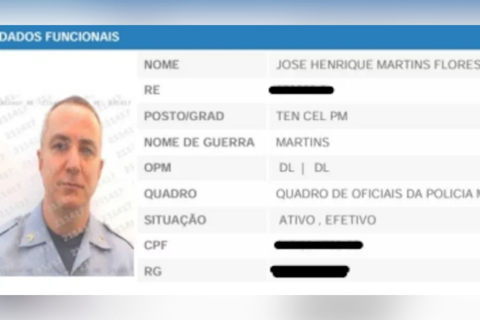 Quem É José Henrique Flores, Tenente-Coronel Apontado Como &Quot;Guarda-Costas&Quot; Do Pcc